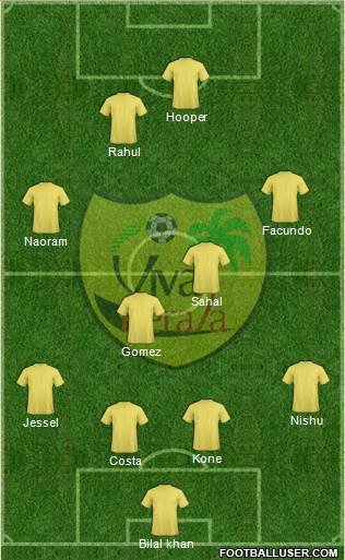 Viva Kerala football formation