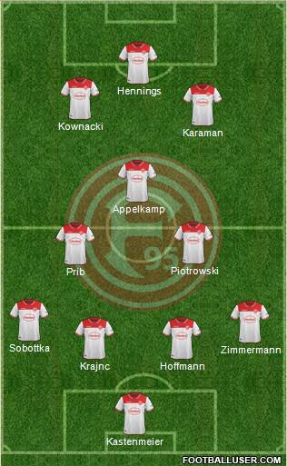 Fortuna Düsseldorf 4-3-3 football formation