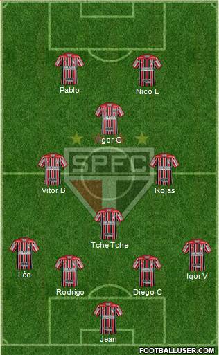 São Paulo FC 4-4-2 football formation