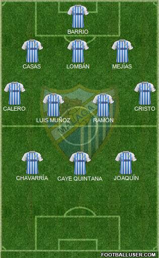 Málaga C.F., S.A.D. 3-4-3 football formation