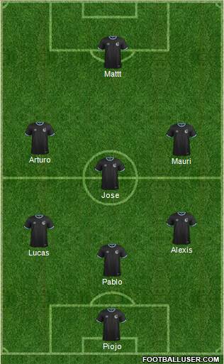 NSC Minnesota 3-5-1-1 football formation