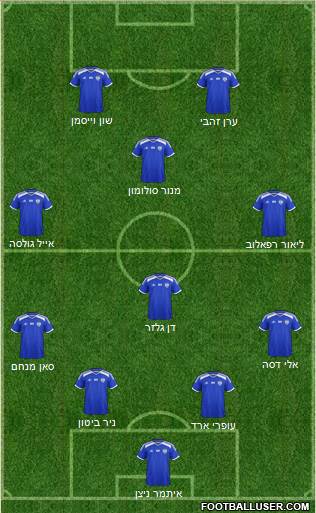 Israel football formation