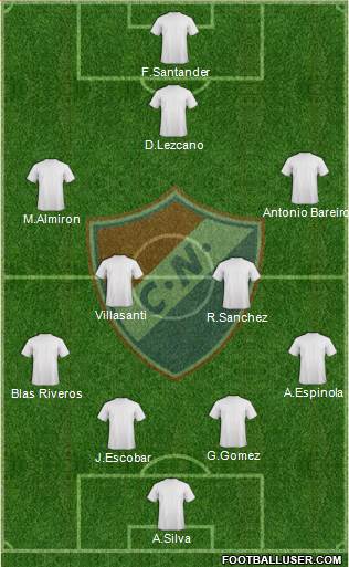 C Nacional FC 4-4-2 football formation