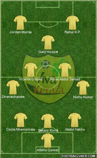 Viva Kerala football formation