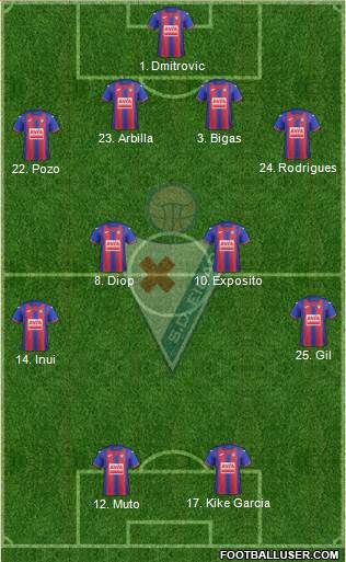 S.D. Eibar S.A.D. 4-4-2 football formation