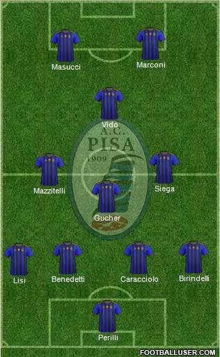 Pisa football formation