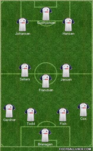 Bolton Wanderers football formation