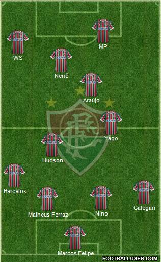 Fluminense FC 4-3-3 football formation