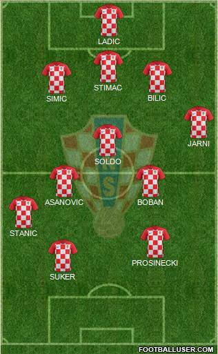 Croatia 3-5-2 football formation