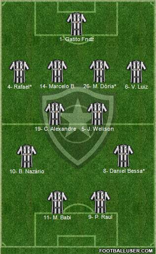 Botafogo FR 4-4-2 football formation