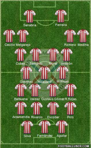 Paraguay 4-1-2-3 football formation