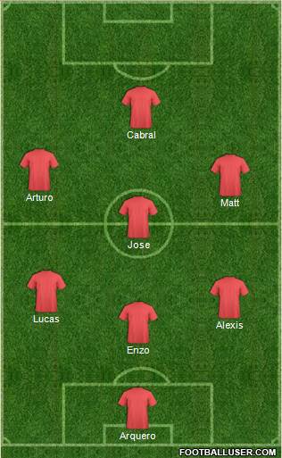 Europa League Team 5-3-2 football formation