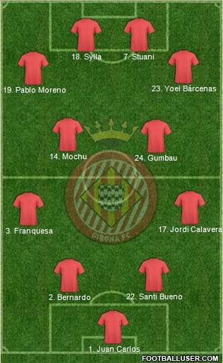 F.C. Girona football formation