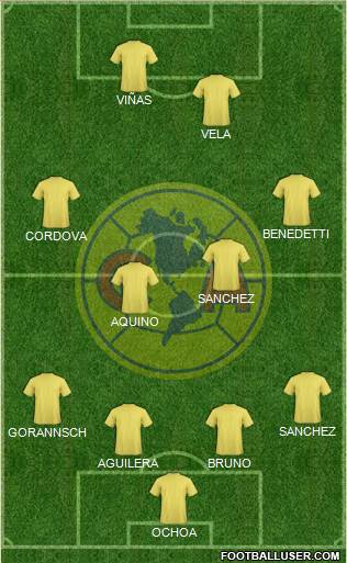 Club América Coapa 4-2-4 football formation
