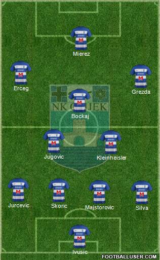 NK Osijek football formation