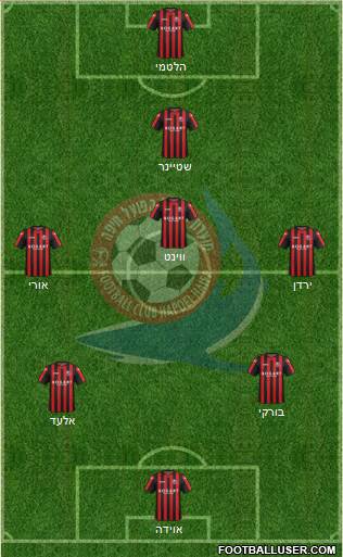 Hapoel Haifa 4-3-3 football formation