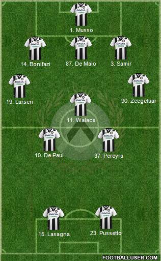 Udinese football formation