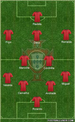 Portugal 4-2-3-1 football formation