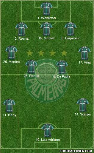 SE Palmeiras 3-4-2-1 football formation