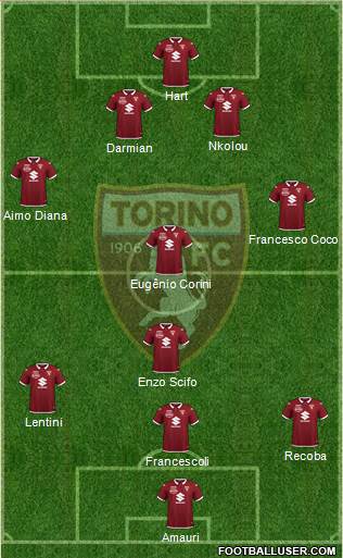 Torino 4-1-3-2 football formation