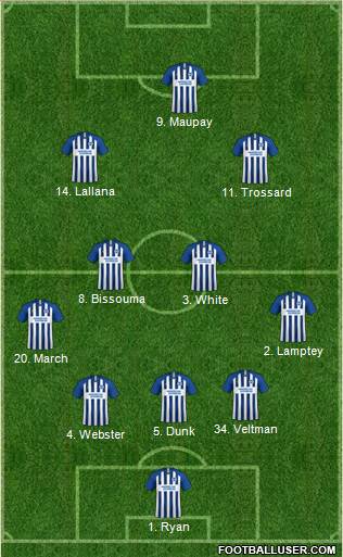 Brighton and Hove Albion 5-4-1 football formation