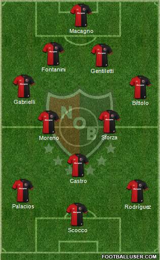 Newell's Old Boys 4-2-1-3 football formation