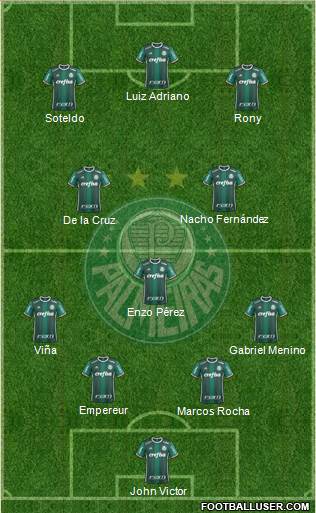 SE Palmeiras 4-1-2-3 football formation