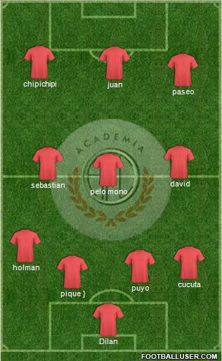 C Academia FC 4-3-3 football formation