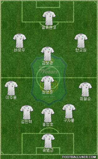 Jeonbuk Hyundai Motors 5-4-1 football formation