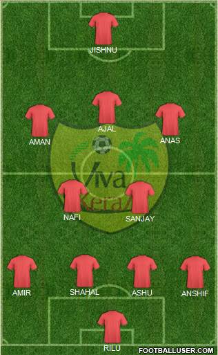 Viva Kerala 4-2-3-1 football formation