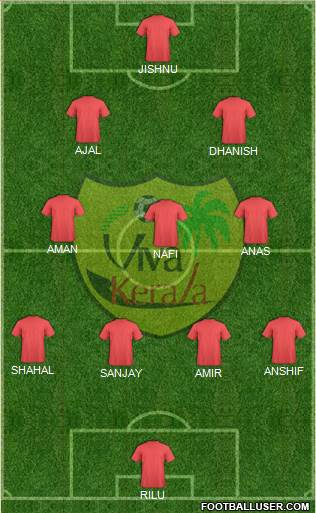 Viva Kerala 4-3-2-1 football formation