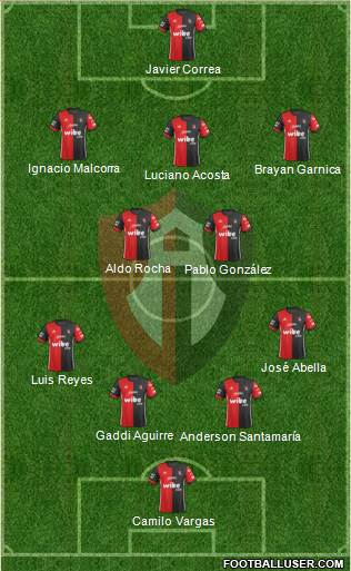 Club Deportivo Atlas 5-3-2 football formation