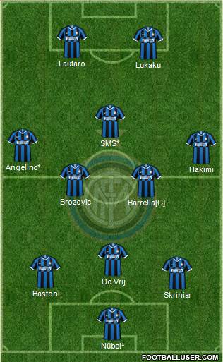 F.C. Internazionale 3-5-2 football formation