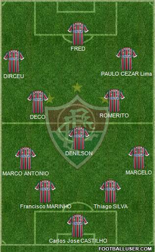 Fluminense FC 4-3-3 football formation