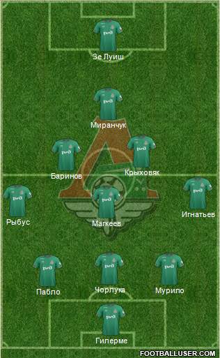 Lokomotiv Moscow 5-4-1 football formation