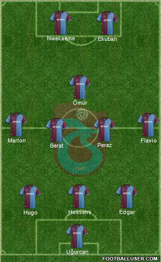 Trabzonspor 3-5-2 football formation