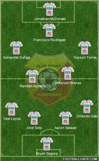 CS Herediano 4-3-3 football formation