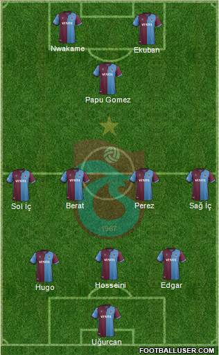 Trabzonspor 3-4-3 football formation