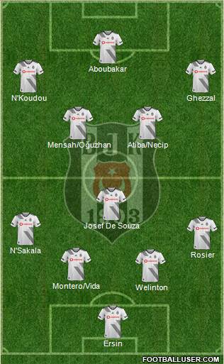 Besiktas JK 4-1-4-1 football formation