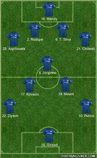 Chelsea 4-3-3 football formation