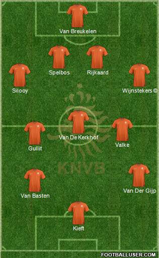 Holland 4-3-3 football formation