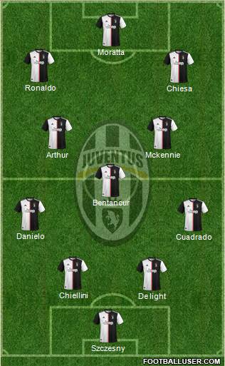 Juventus 4-3-3 football formation