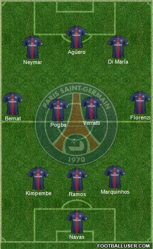 Paris Saint-Germain 3-4-3 football formation
