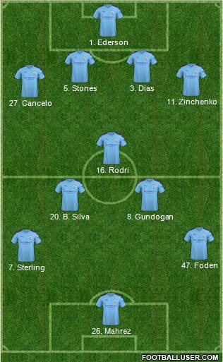 Manchester City 4-3-3 football formation