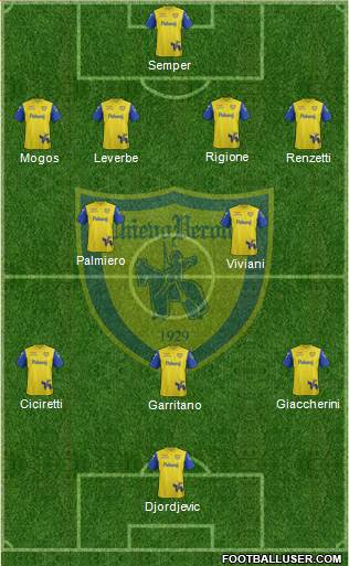 Chievo Verona 4-2-3-1 football formation