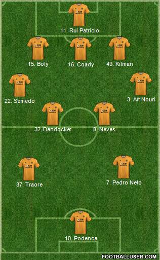 Wolverhampton Wanderers football formation