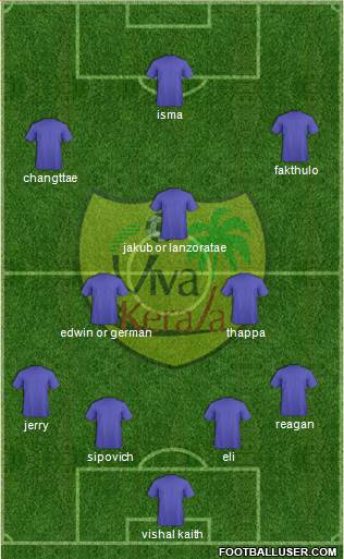 Viva Kerala football formation