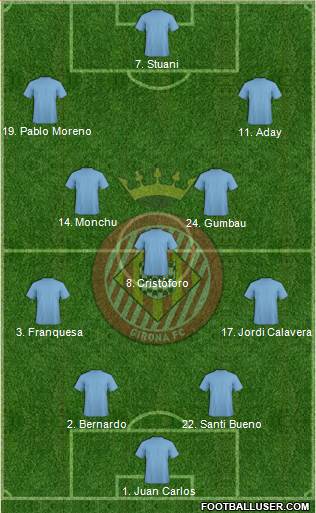 F.C. Girona 4-3-3 football formation