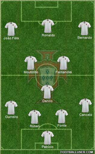 Portugal 4-1-2-3 football formation