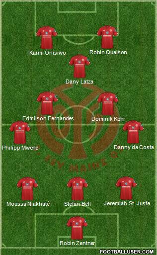 1.FSV Mainz 05 football formation